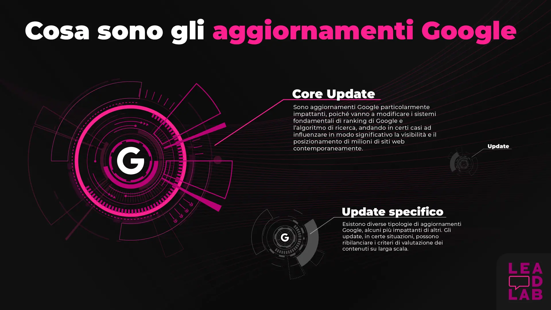 Aggiornamenti google - Cosa sono - Lead Lab
