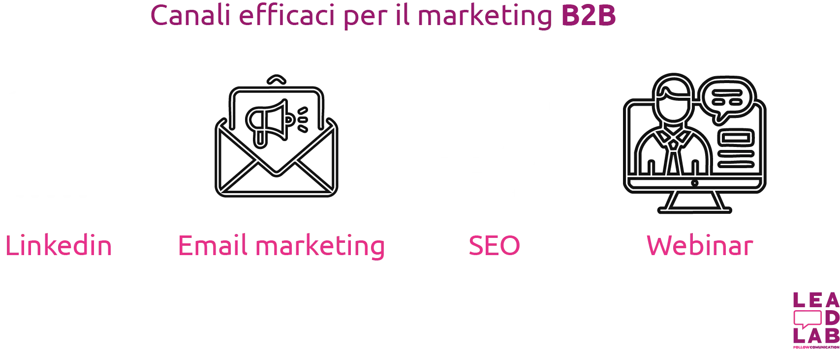 Canali efficaci per il marketing B2B - Lead lab