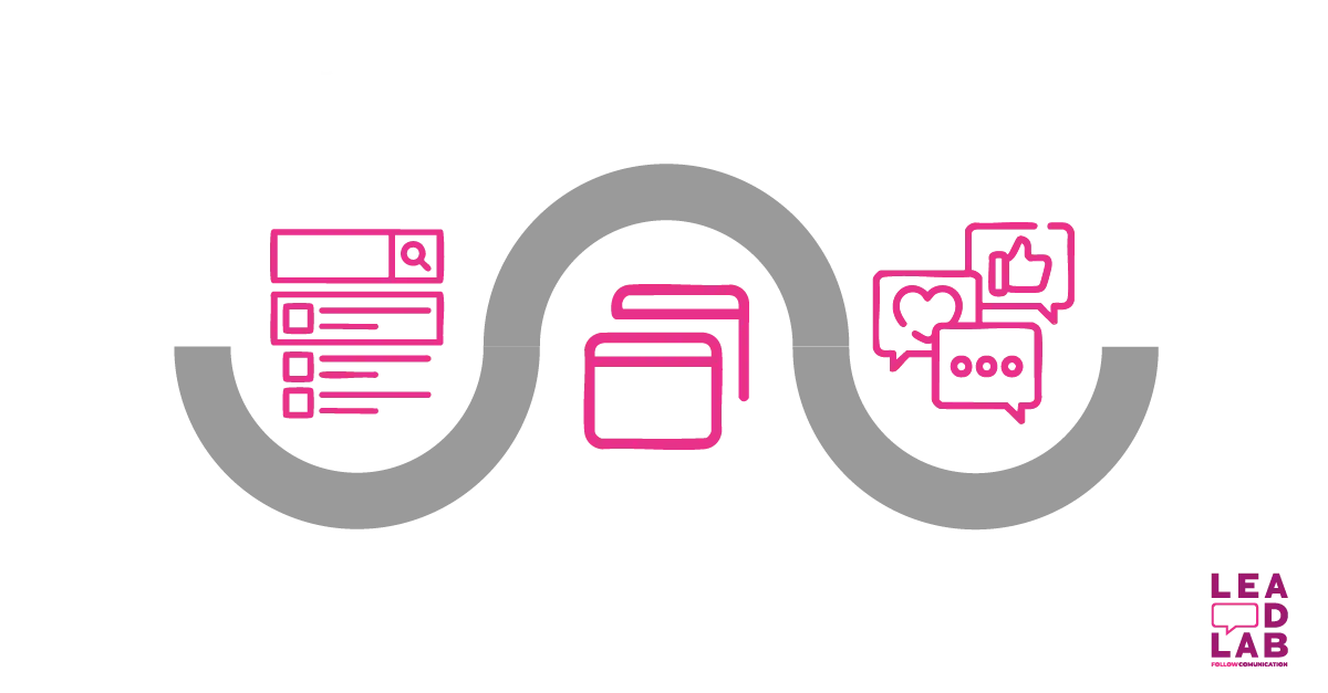 Cos’è il tag title? - Lead-lab Cos’è il tag title? - Lead-lab