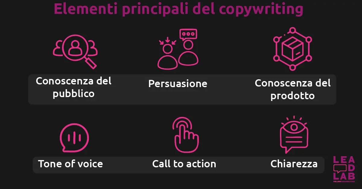 Elementi principali del copywriting - Lead lab