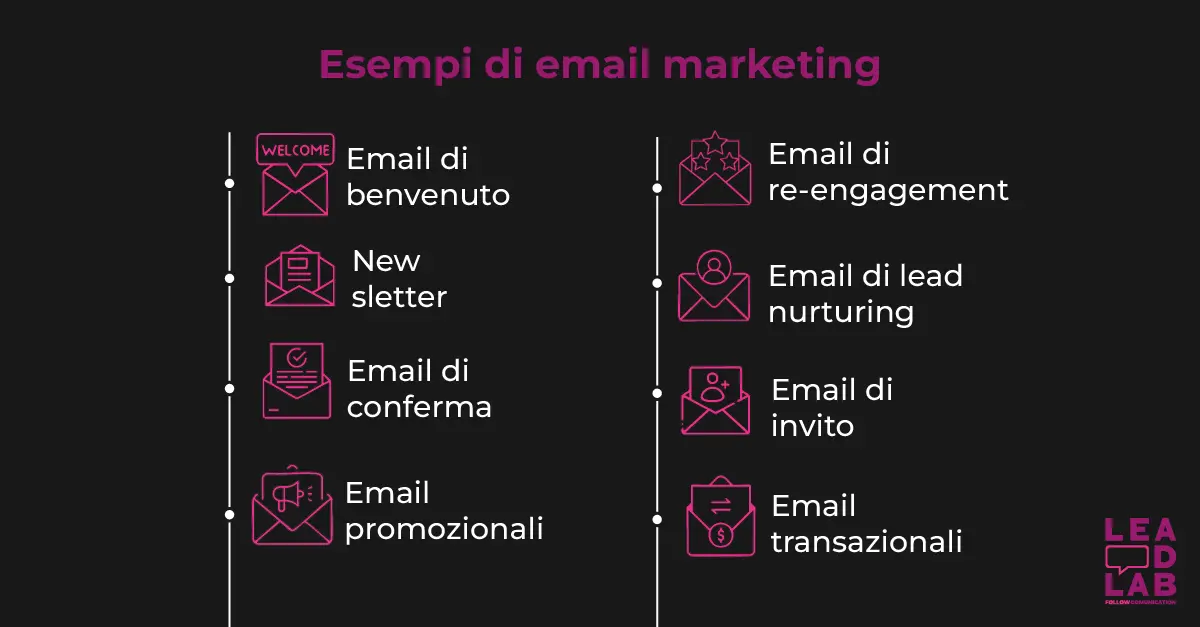 Esempi di email marketing - Lead lab Esempi di email marketing - Lead lab