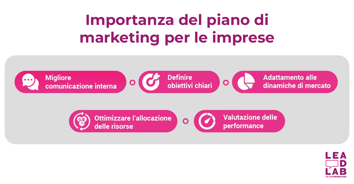 Importanza del piano di marketing per le imprese - Lead lab Importanza del piano di marketing per le imprese - Lead lab