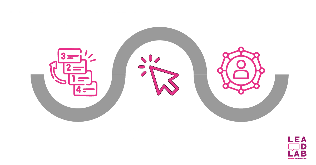 Importanza del tag title per la SEO - Lead-lab Importanza del tag title per la SEO - Lead-lab