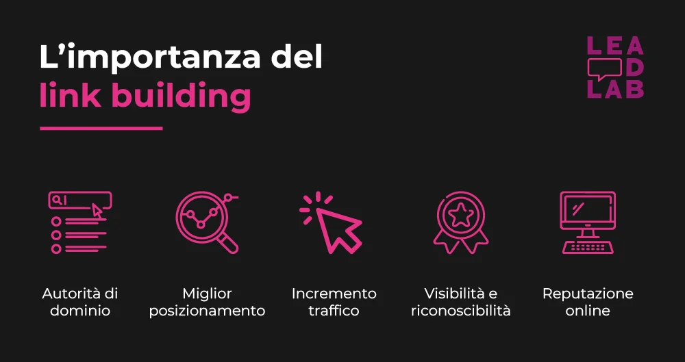Perché il Link Building è Importante per la SEO? - Lead lab Perché il Link Building è Importante per la SEO? - Lead lab
