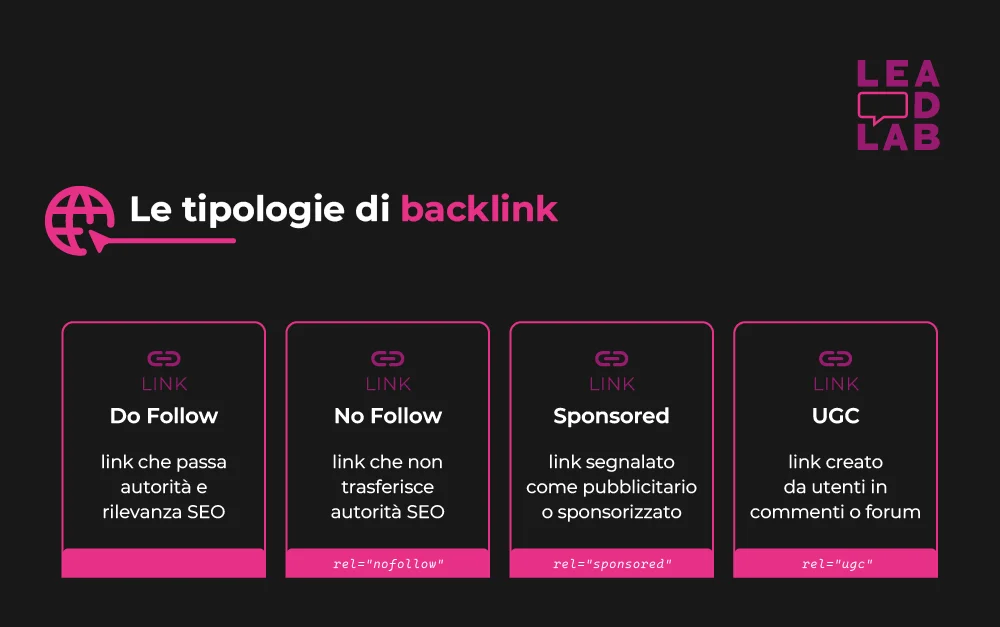Che tipologie di backlink esistono? - Lead lab Che tipologie di backlink esistono? - Lead lab