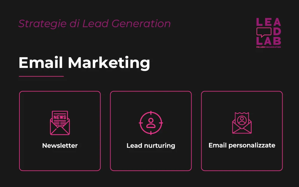 Strategie di Lead Generation nel marketing - Email Marketing - Lead Lab Strategie di Lead Generation nel marketing - Email Marketing - Lead Lab
