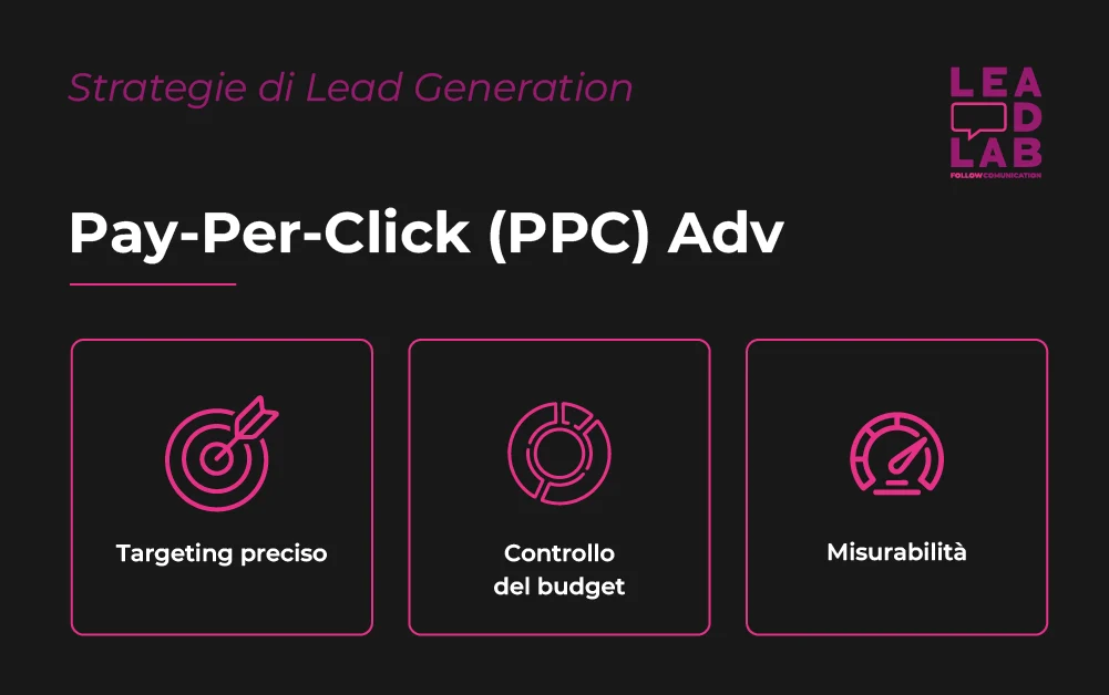 Strategie di Lead Generation nel marketing - Pay-Per-Click - Lead Lab Strategie di Lead Generation nel marketing - Pay-Per-Click - Lead Lab