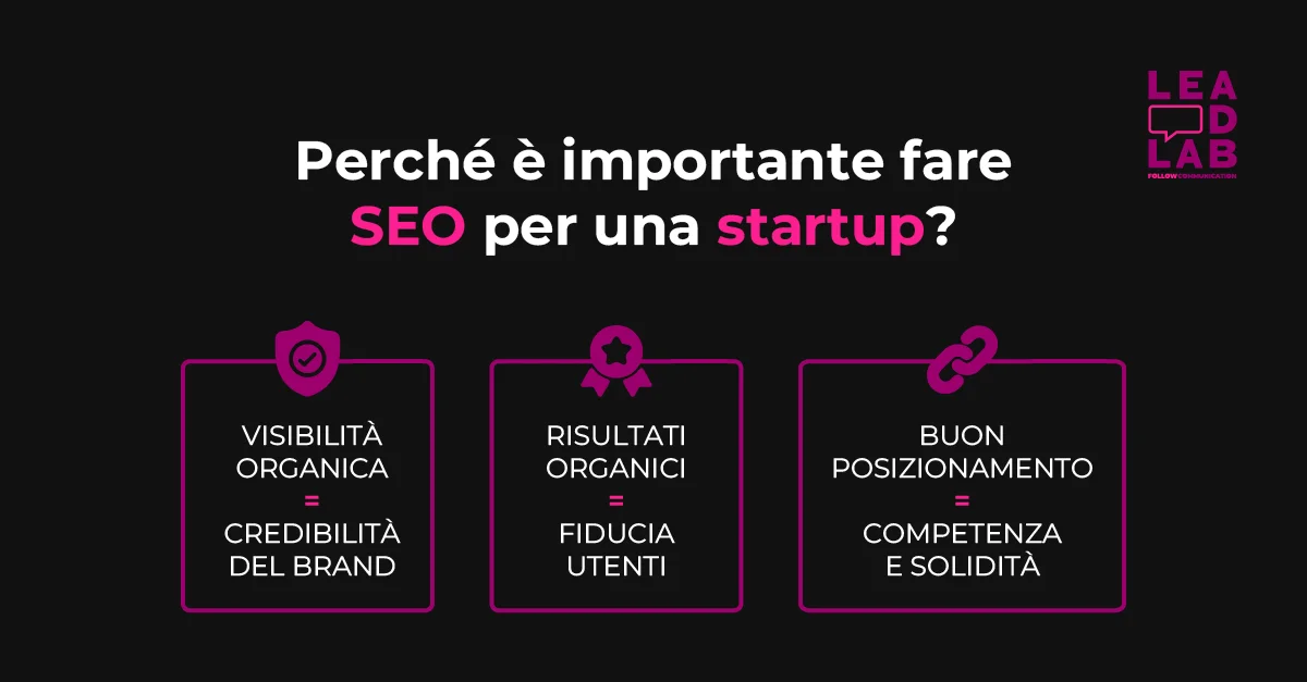 Perché è importante fare SEO per una startup? - lead lab
