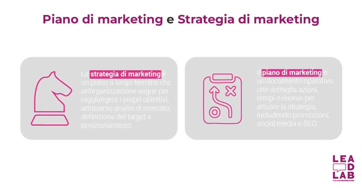Piano di marketing e strategia di marketing - Lead lab Piano di marketing e strategia di marketing - Lead lab