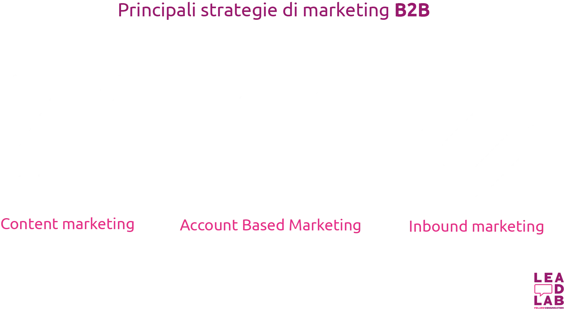 Principali strategie di marketing B2B - Lead lab