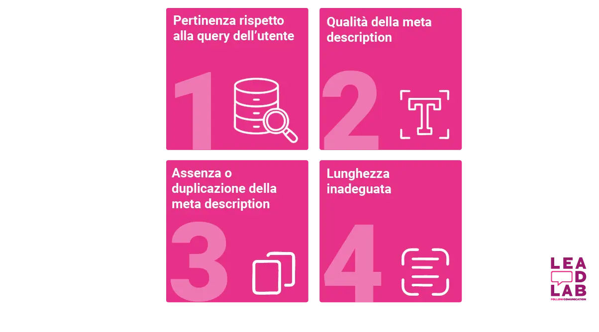 Quando Google cambia la tua meta description? - Lead-lab Quando Google cambia la tua meta description? - Lead-lab