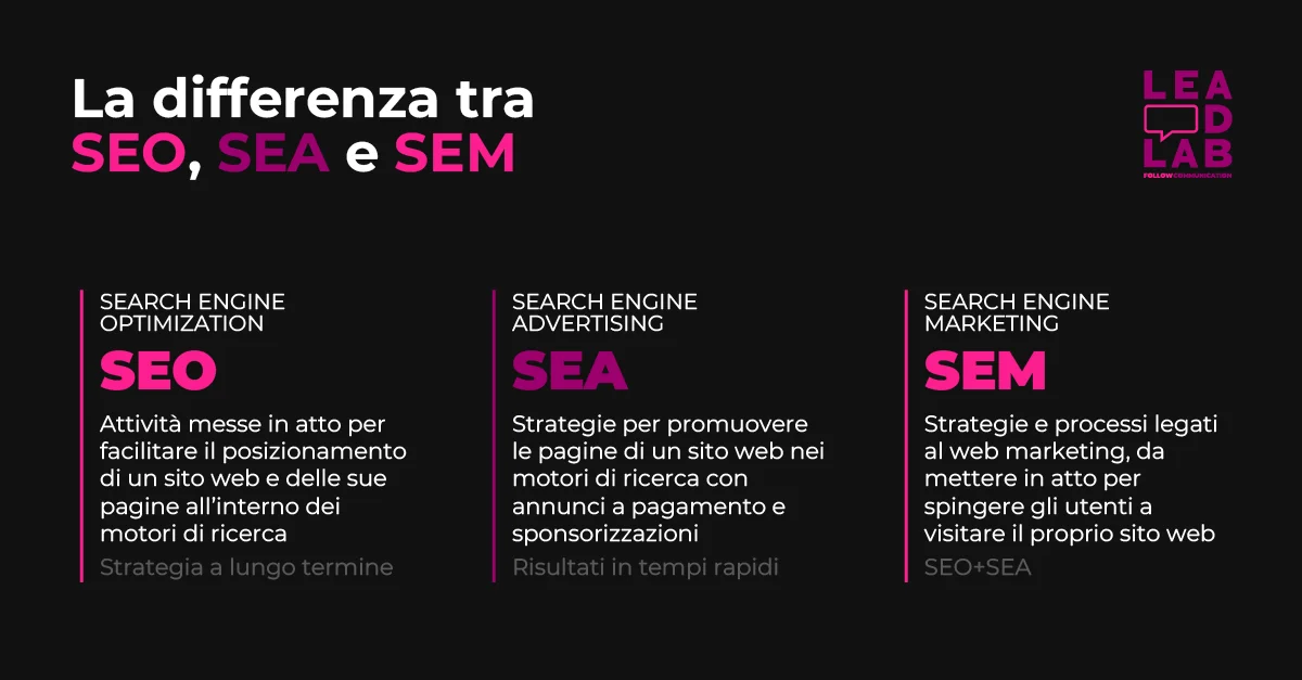 SEM, SEO e SEA: le differenze - Lead lab SEM, SEO e SEA: le differenze - Lead lab