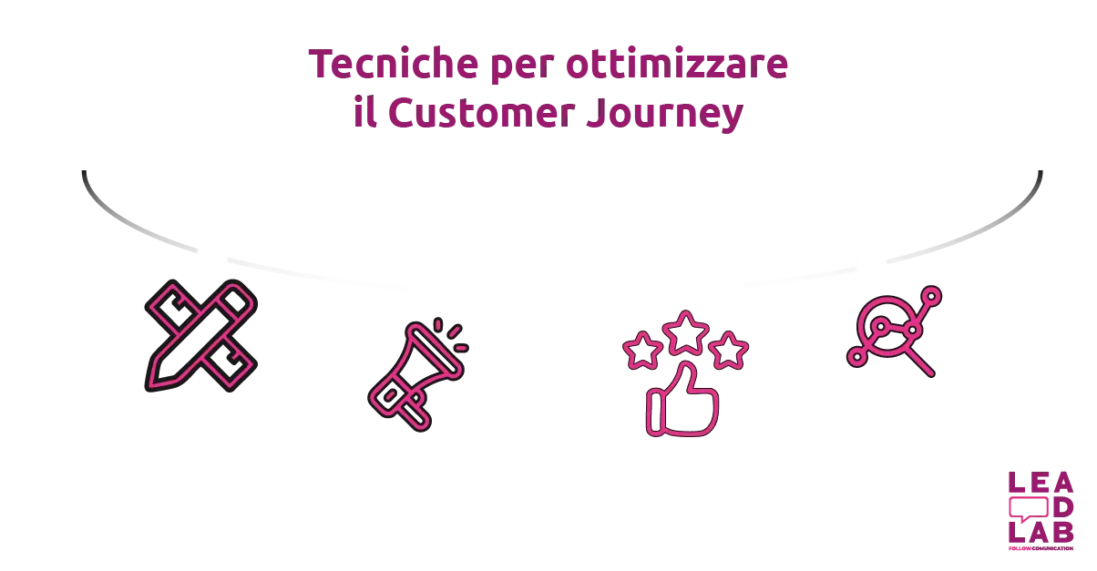 Tecniche per ottimizzare il Customer Journey - Lead-lab Tecniche per ottimizzare il Customer Journey - Lead-lab