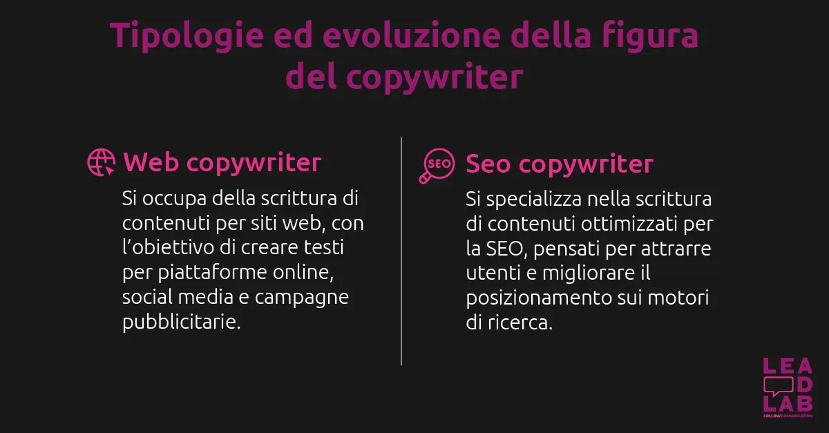 Tipologie ed evoluzione della figura del copywriter - Lead lab