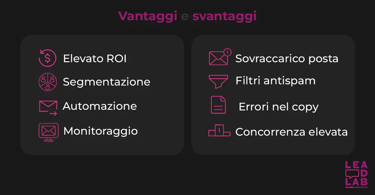 Vantaggi e svantaggi dell’email marketing - Lead lab Vantaggi e svantaggi dell’email marketing - Lead lab